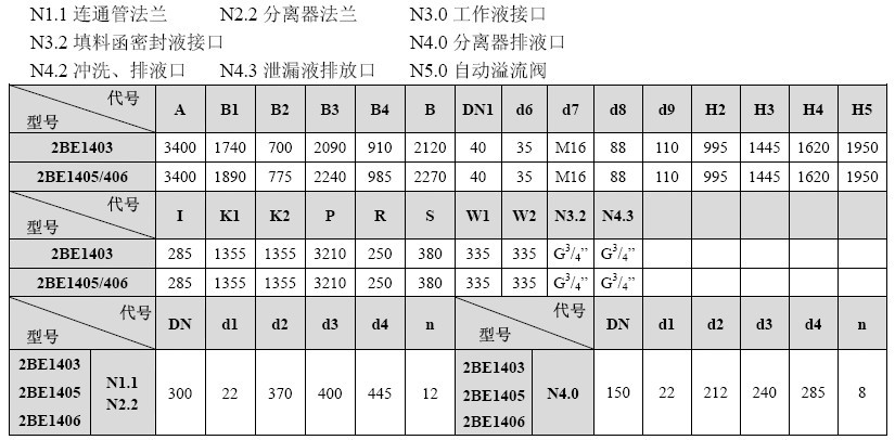 2BE1 403/405/406Ƥˮʽձðװߴ