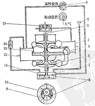 6CBLZ-7型离心泵装置示意图