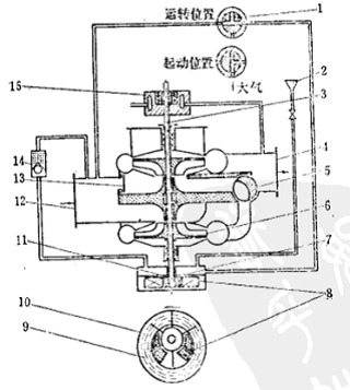 6CBLZ-7ıװʾͼ