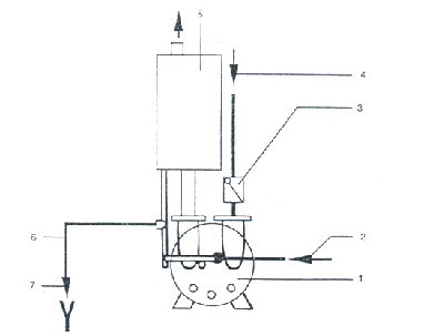 2BV型水环式真空泵系统示意图