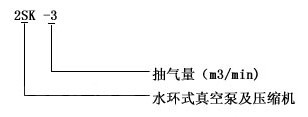 2SK型水环式真空泵的型号意义