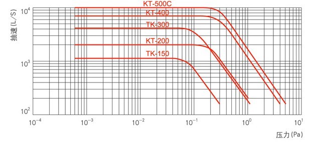 KT(TK)ͽɢͼ