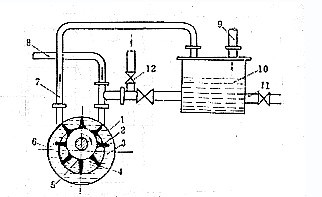 水环式真空泵原理图